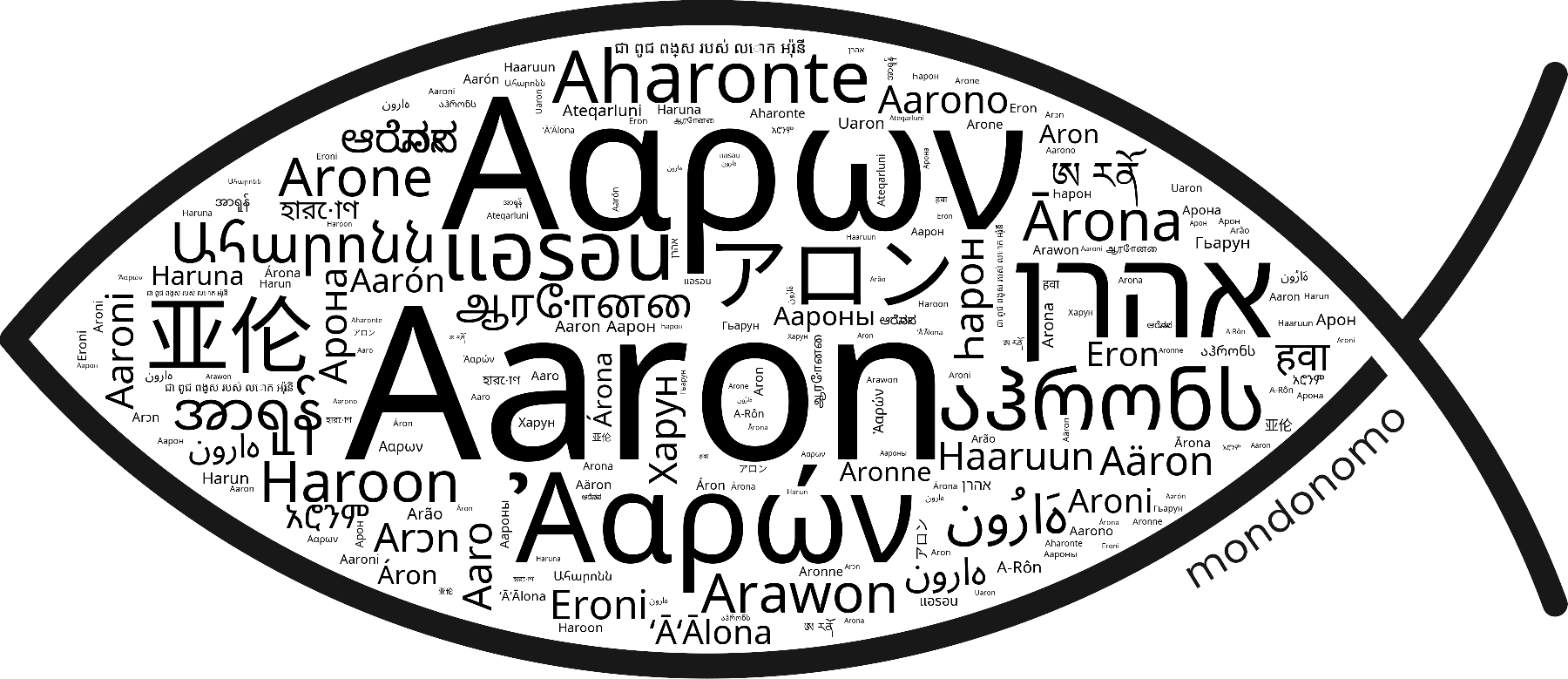 Name Aaron in the world's Bibles