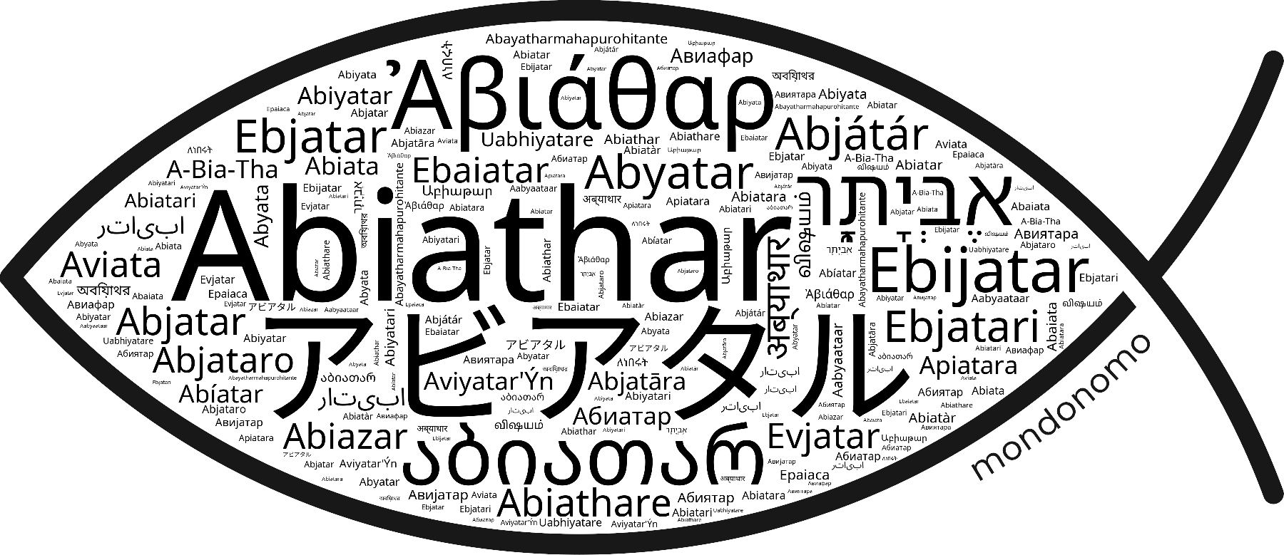 Name Abiathar in the world's Bibles
