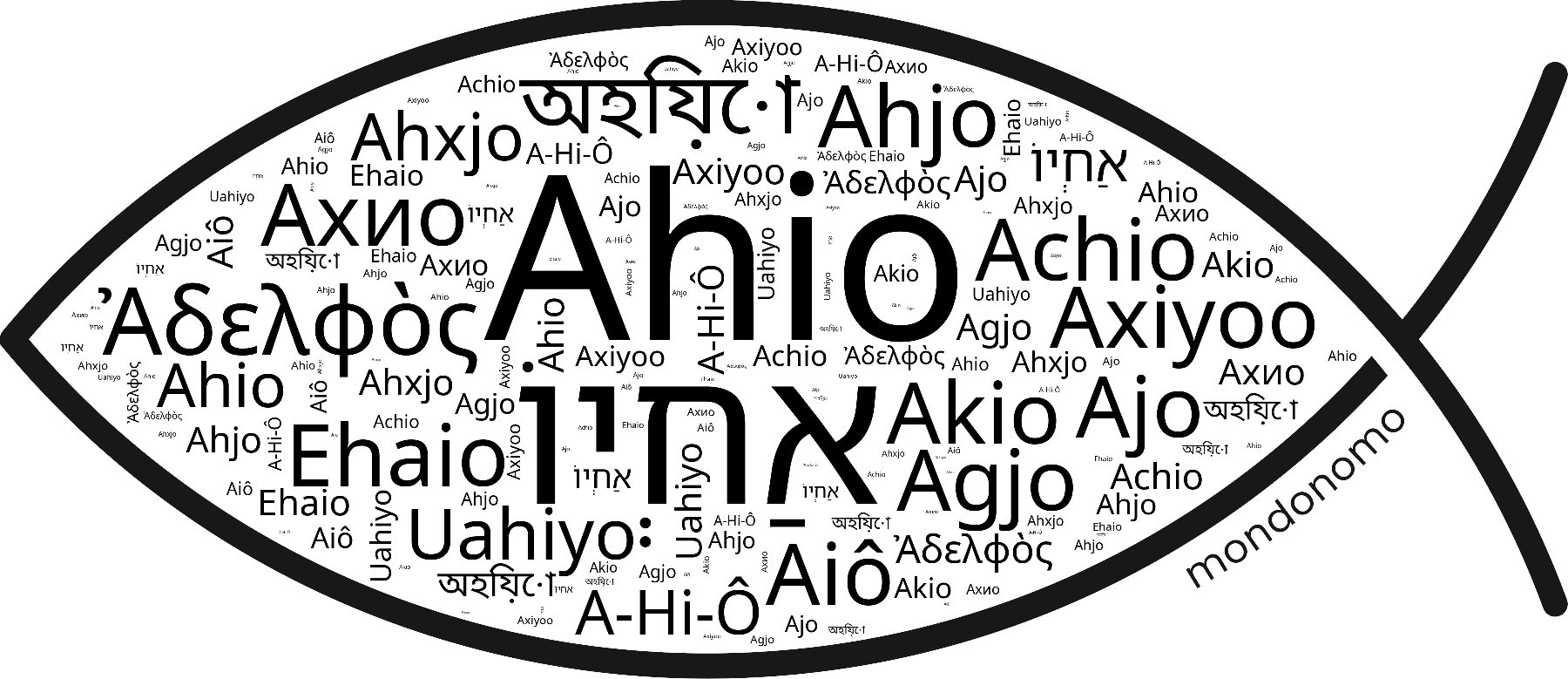Name Ahio in the world's Bibles