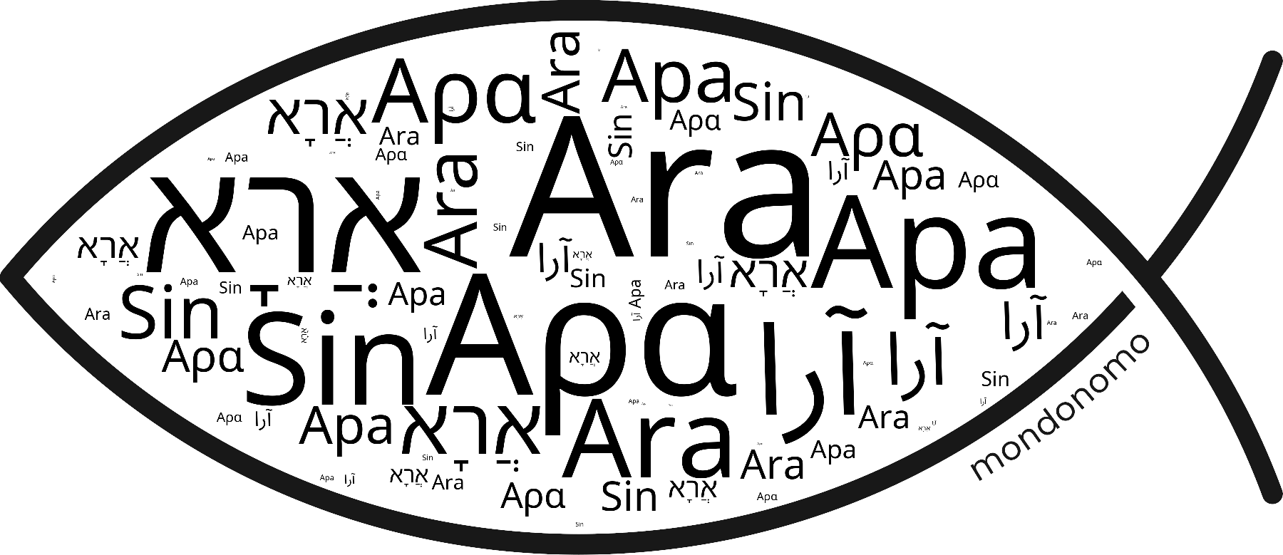 Name Ara in the world's Bibles