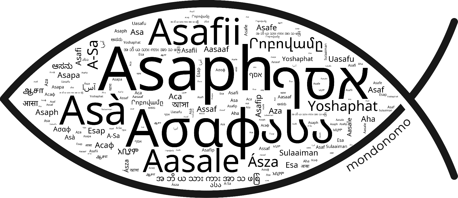 Name Asaph in the world's Bibles