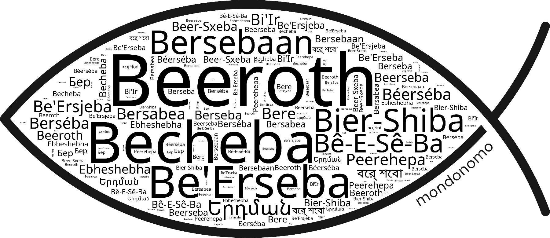 Name Beeroth in the world's Bibles