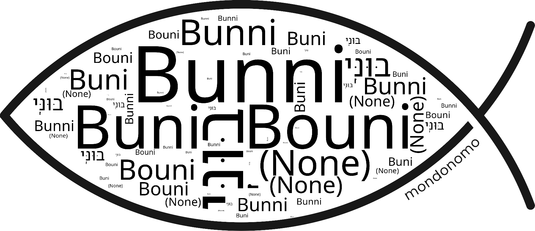 Name Bunni in the world's Bibles