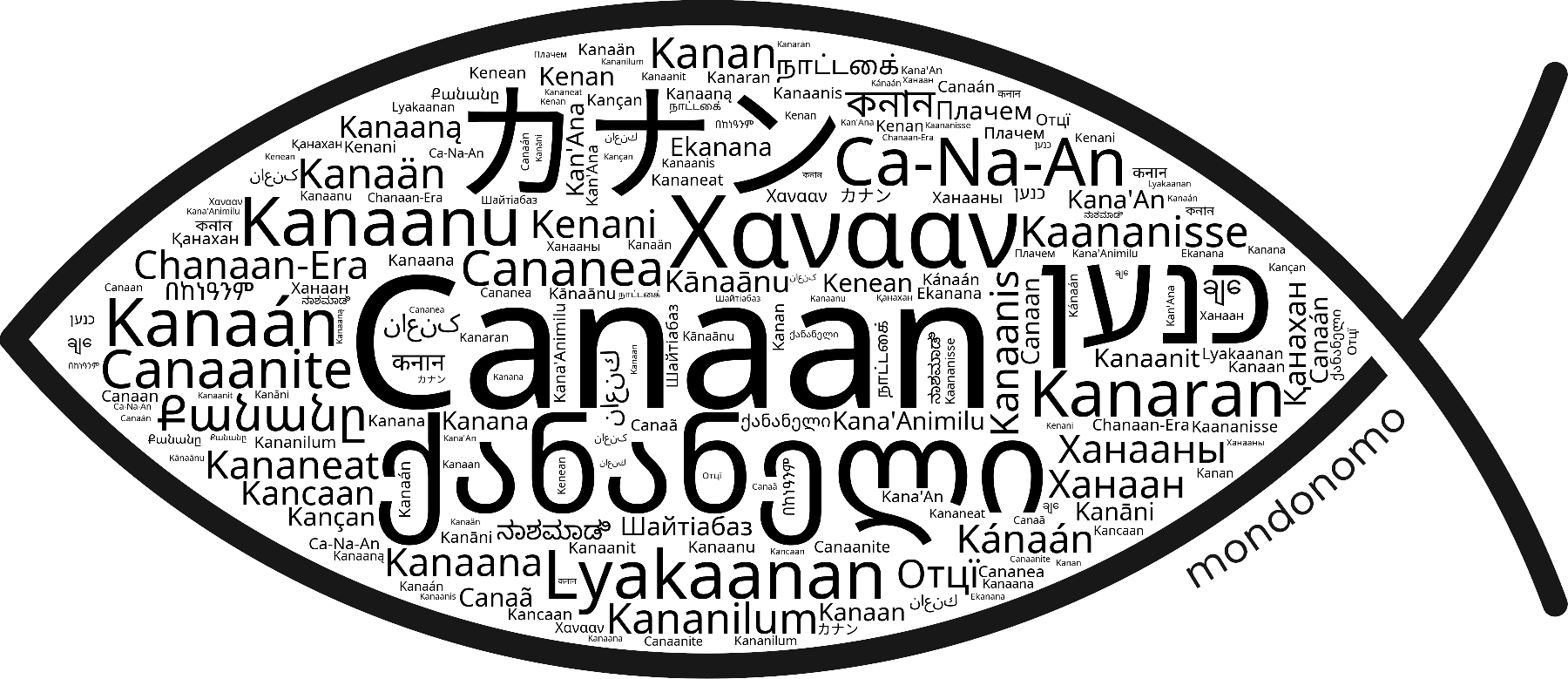 Name Canaan in the world's Bibles