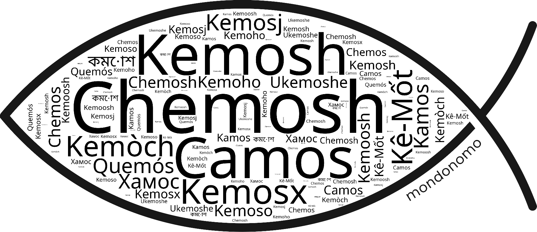 Name Chemosh in the world's Bibles