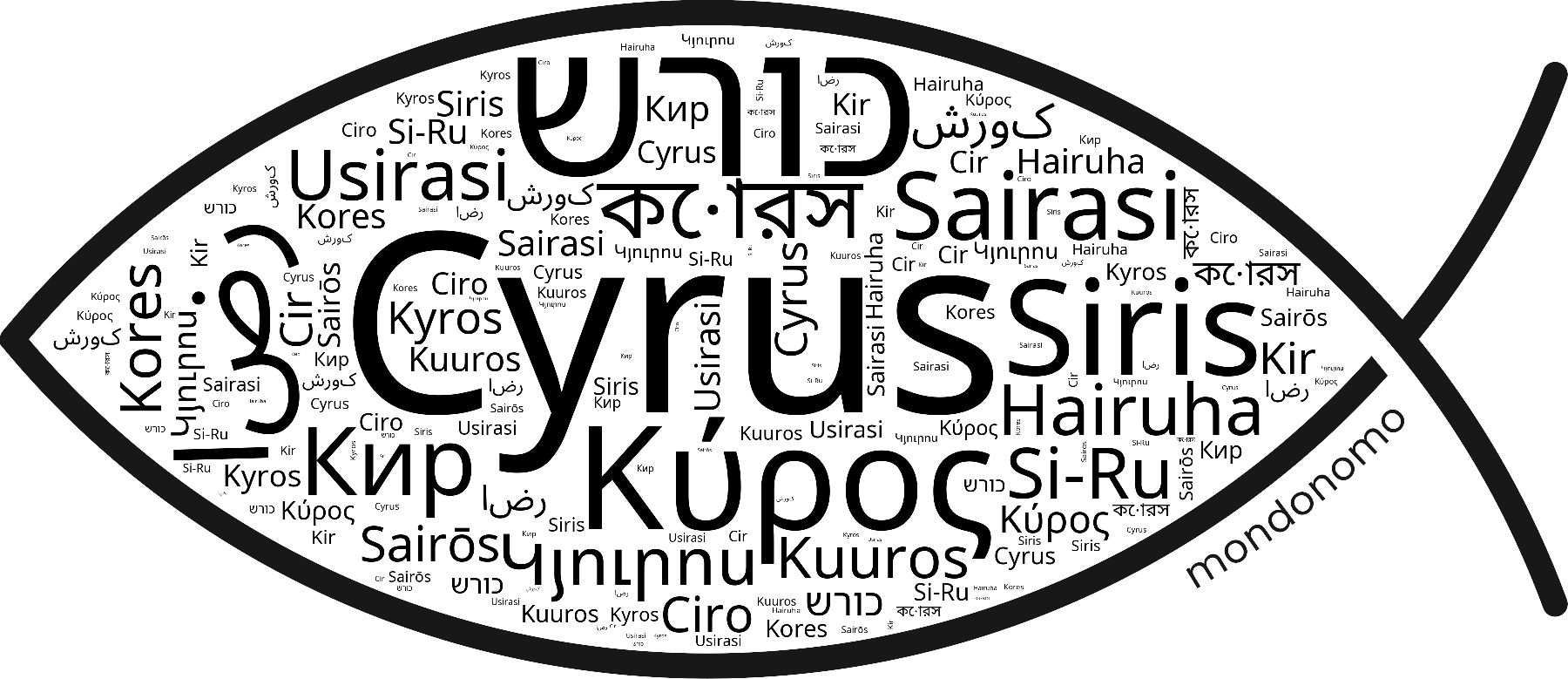 Name Cyrus in the world's Bibles