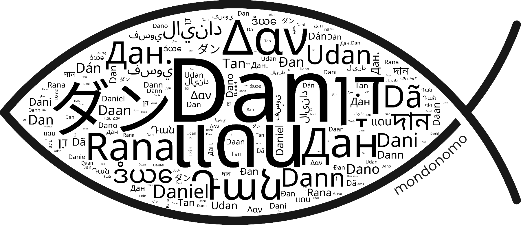 Name Dan in the world's Bibles