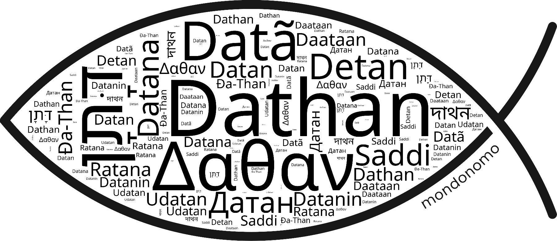 Name Dathan in the world's Bibles