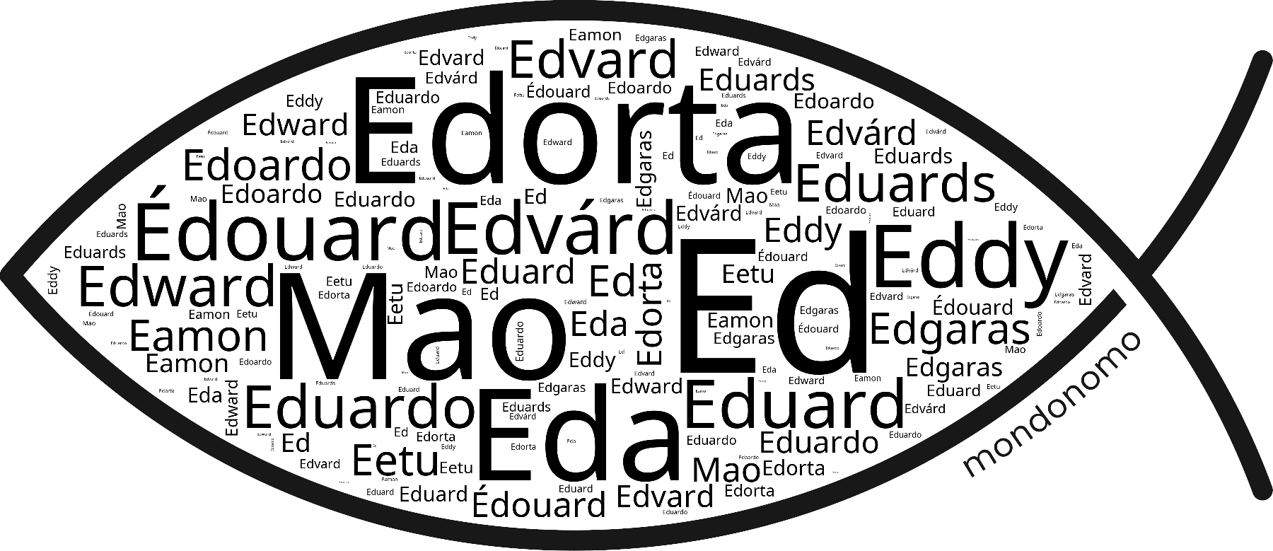 Name Ed in the world's Bibles