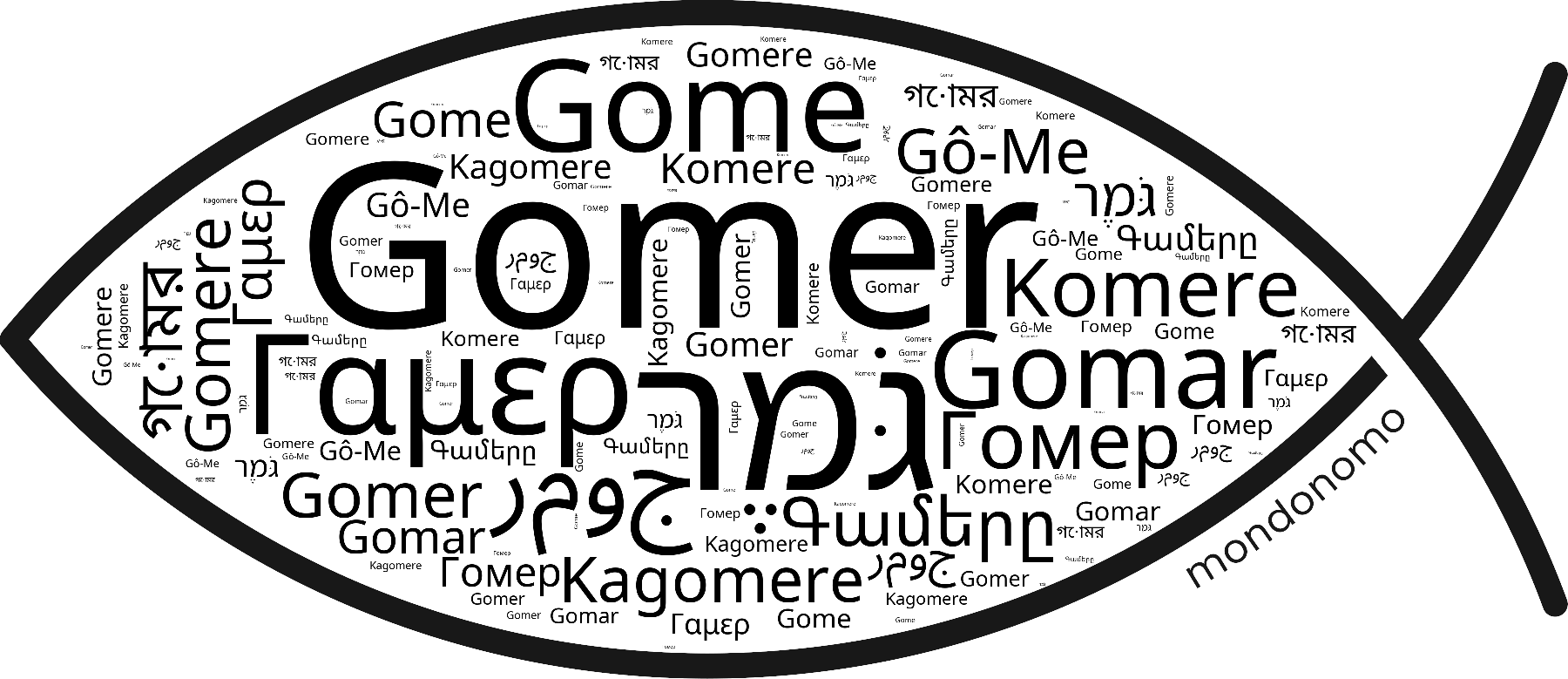 Name Gomer in the world's Bibles
