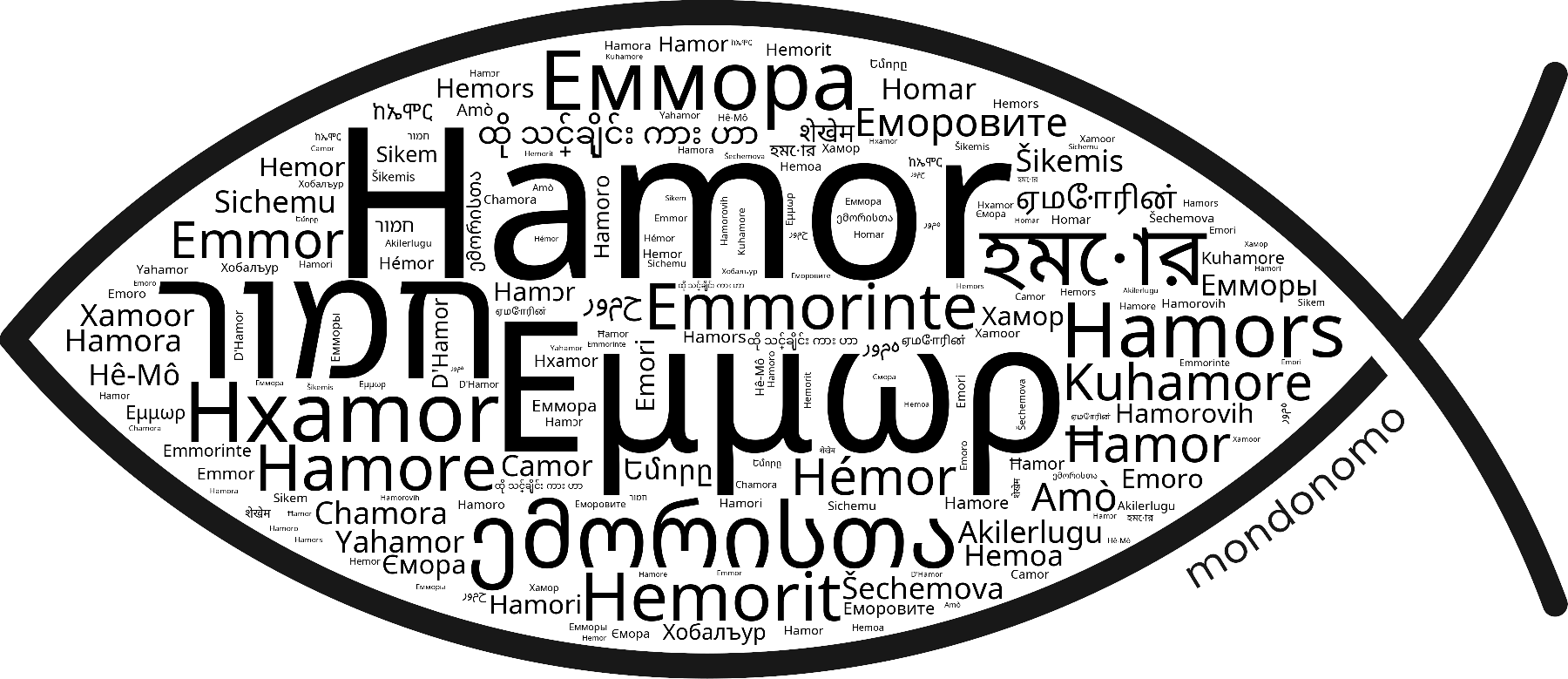 Name Hamor in the world's Bibles