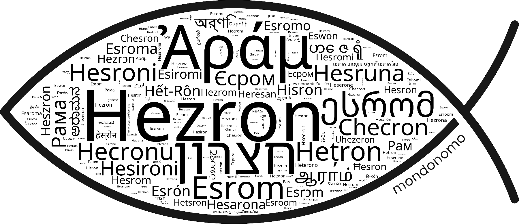 Name Hezron in the world's Bibles