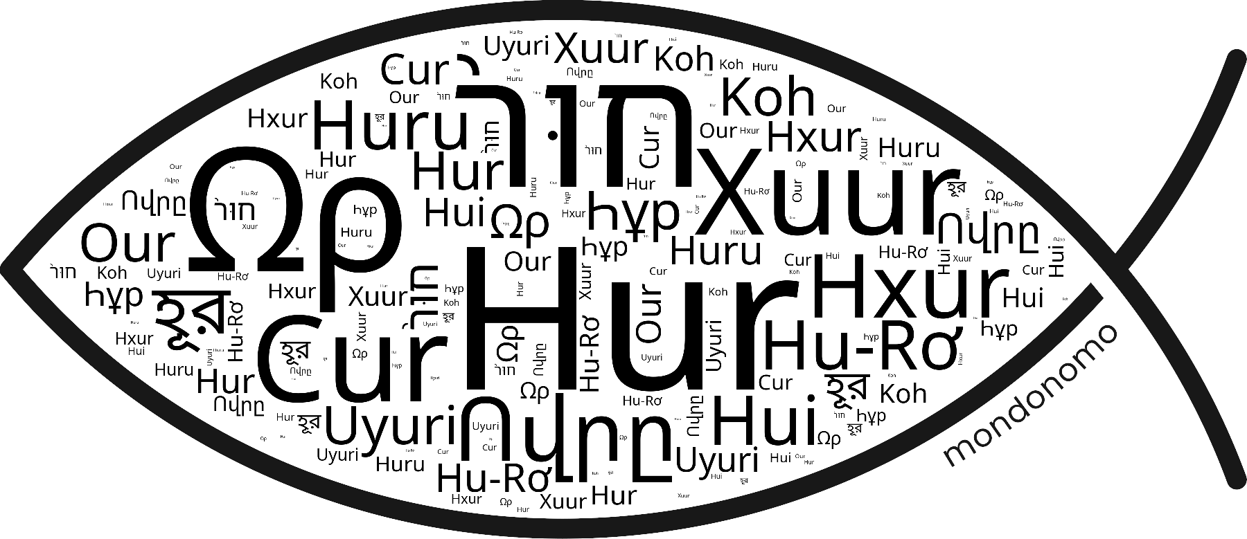 Name Hur in the world's Bibles