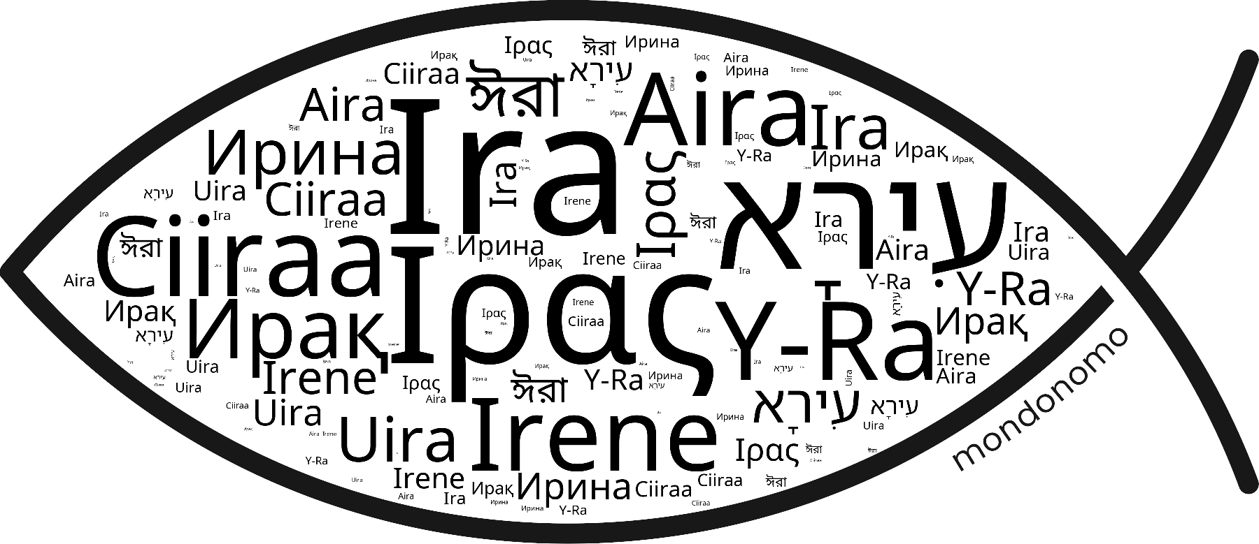 Name Ira in the world's Bibles