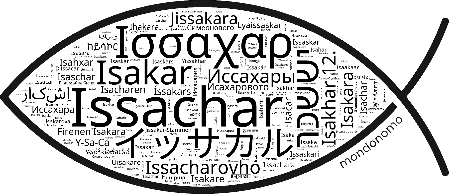 Name Issachar in the world's Bibles