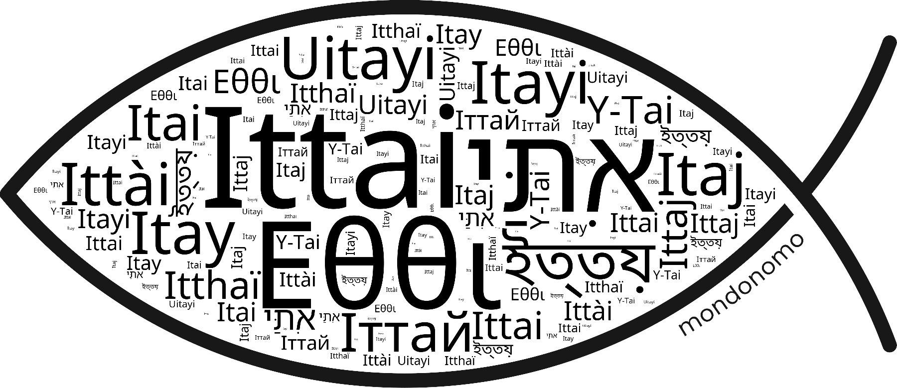 Name Ittai in the world's Bibles