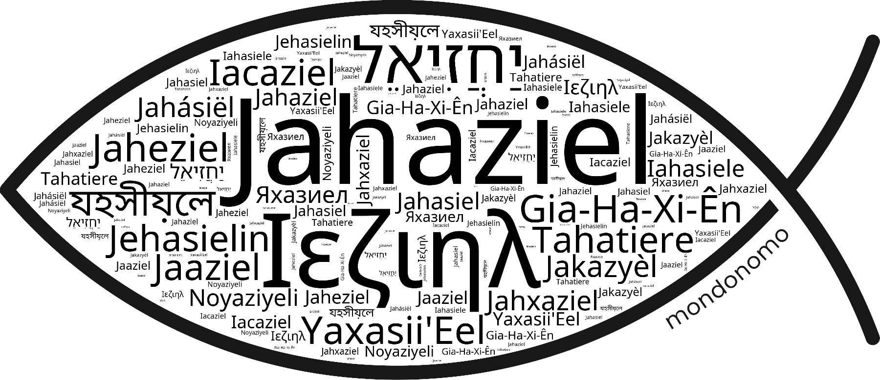 Name Jahaziel in the world's Bibles