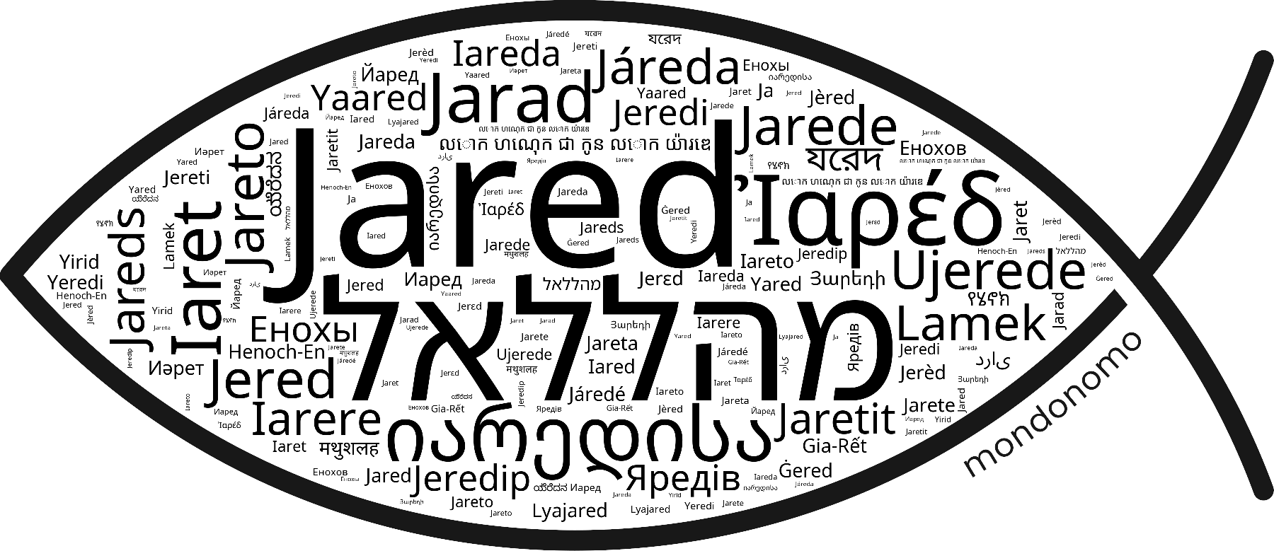 Name Jared in the world's Bibles