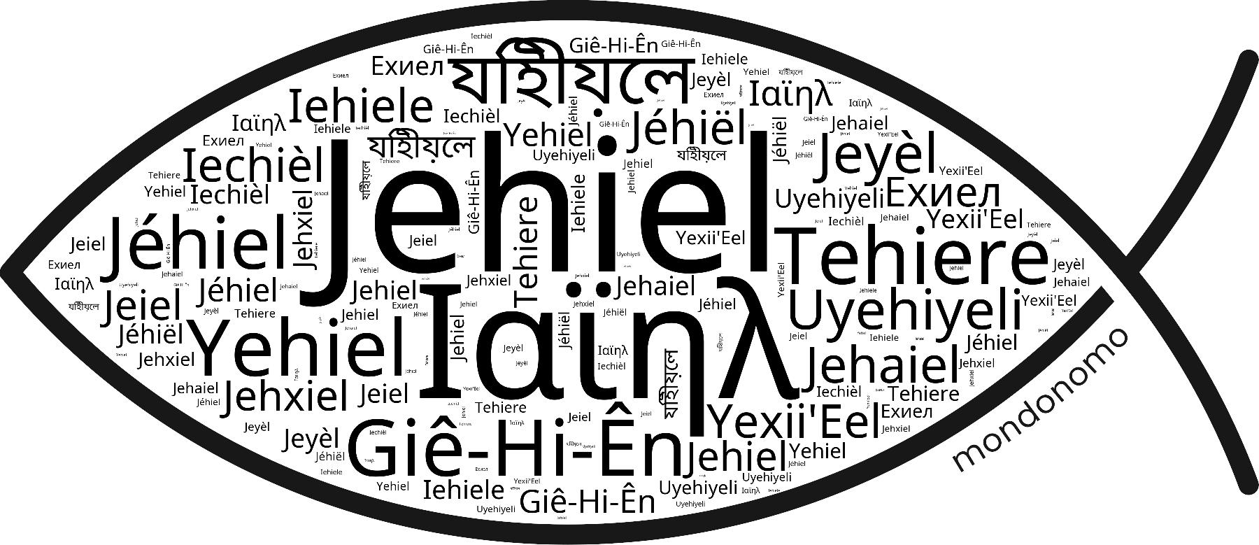 Name Jehiel in the world's Bibles