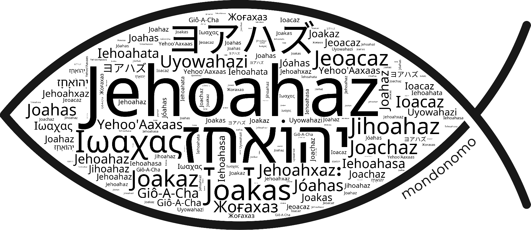 Name Jehoahaz in the world's Bibles