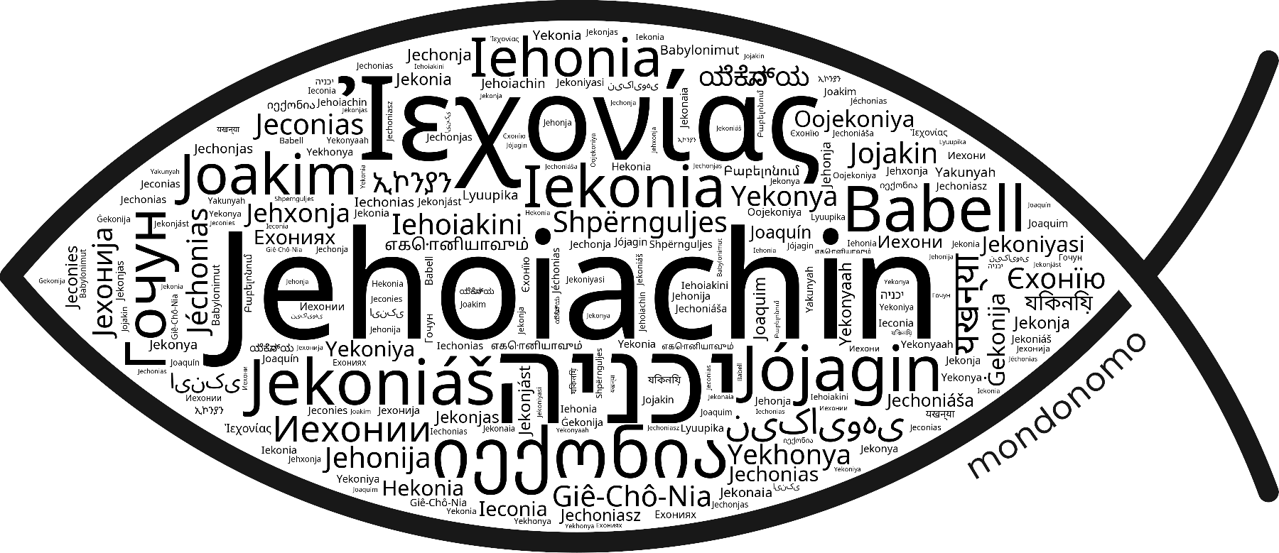 Name Jehoiachin in the world's Bibles