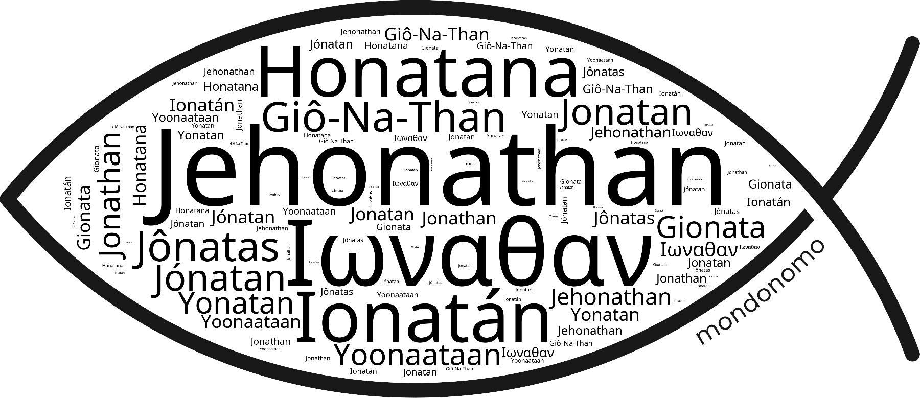 Name Jehonathan in the world's Bibles