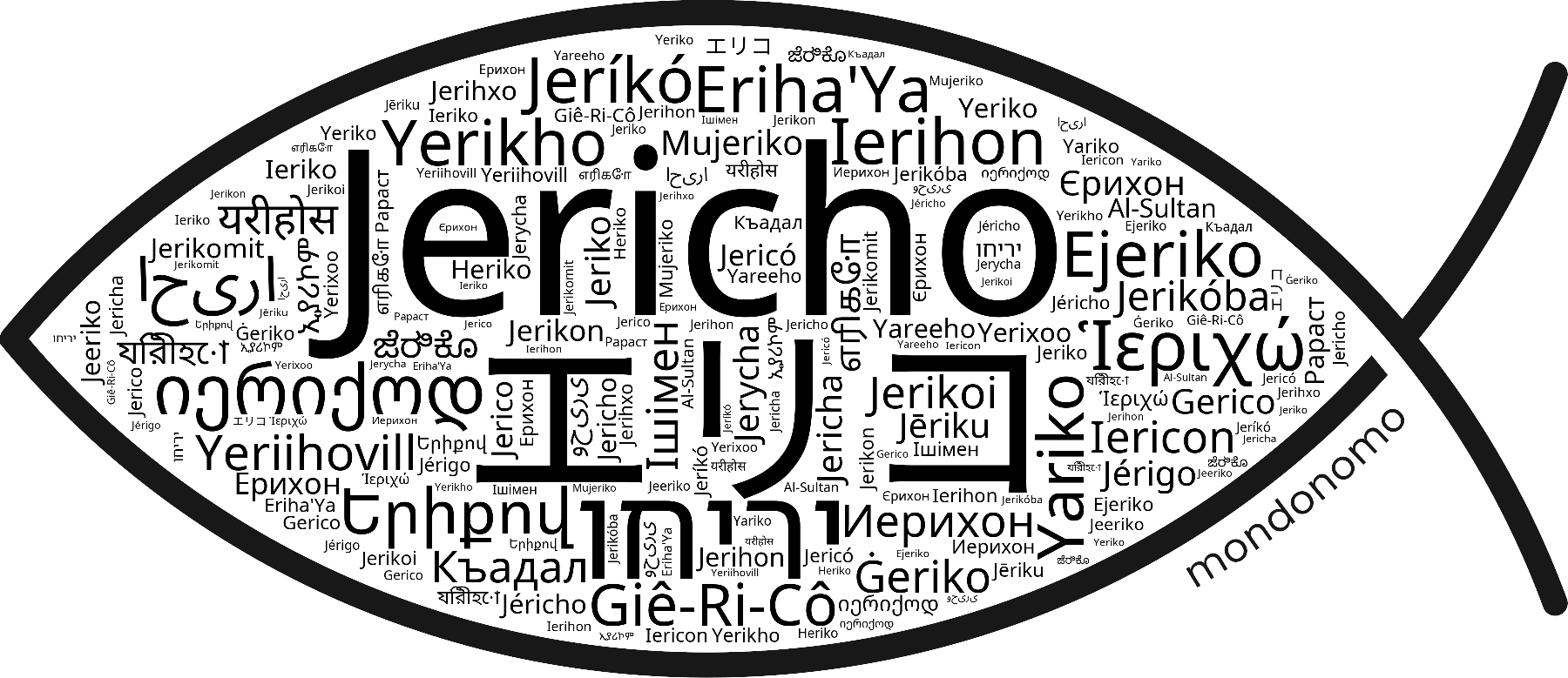 Name Jericho in the world's Bibles
