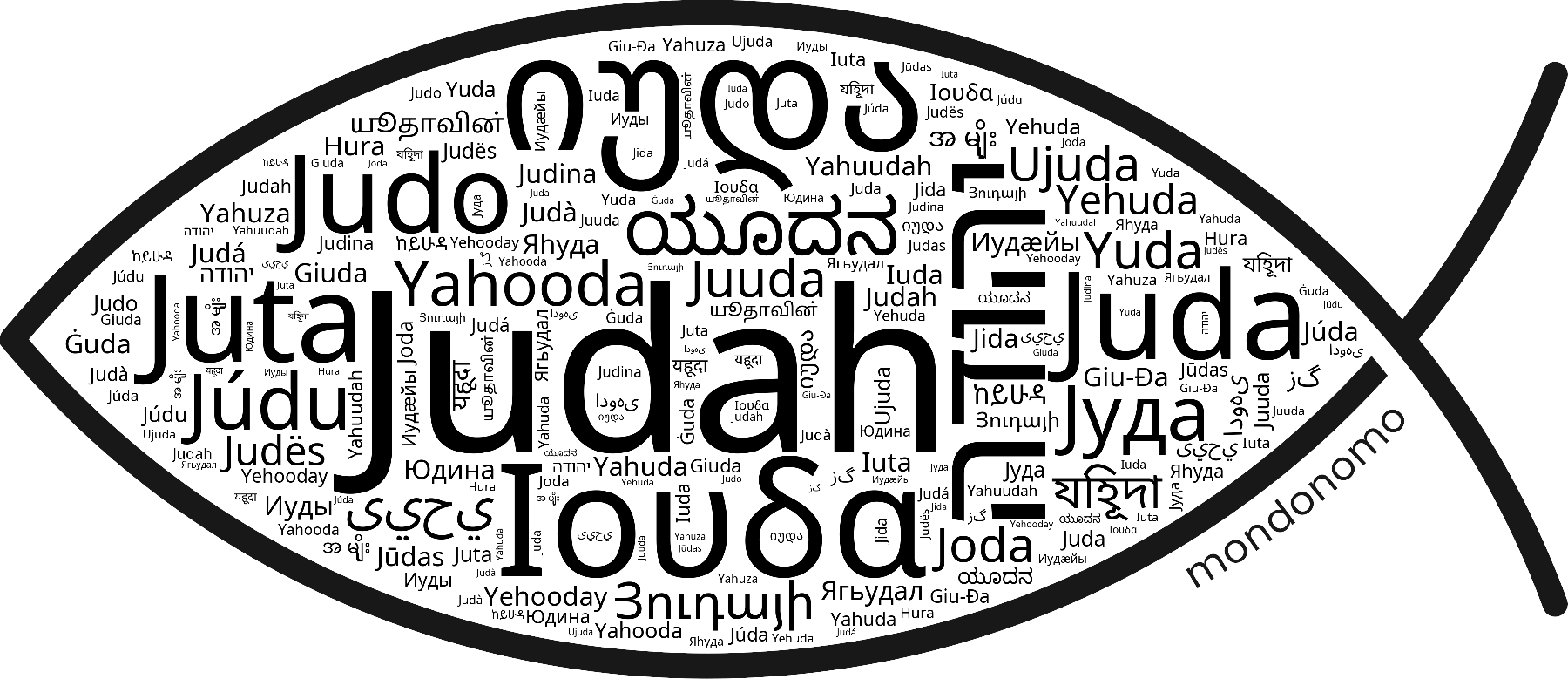 Name Judah in the world's Bibles