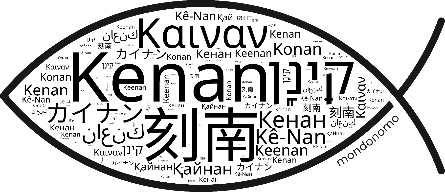 Name Kenan in the world's Bibles