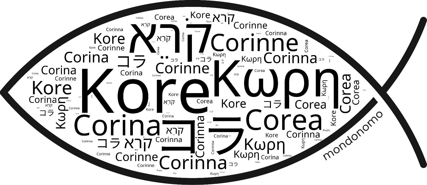 Name Kore in the world's Bibles