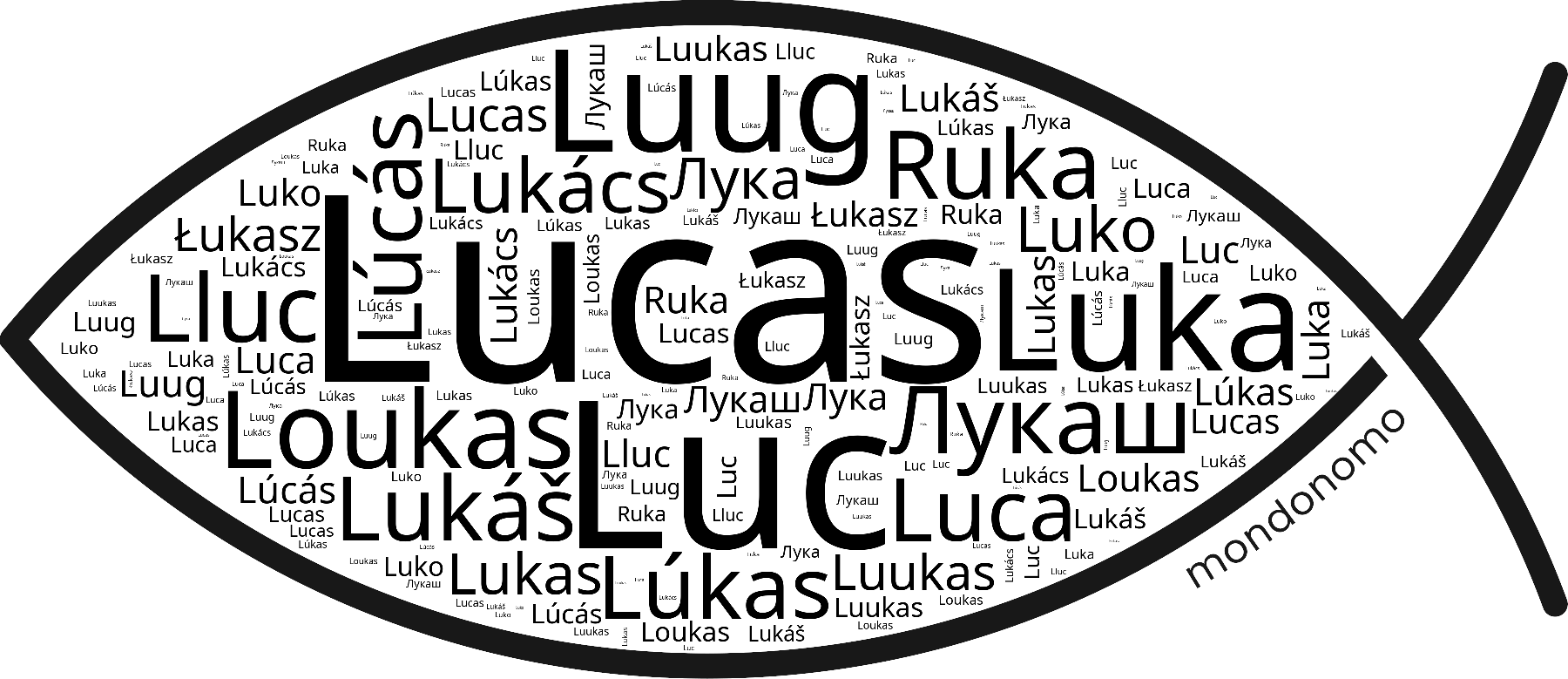 Name Lucas in the world's Bibles