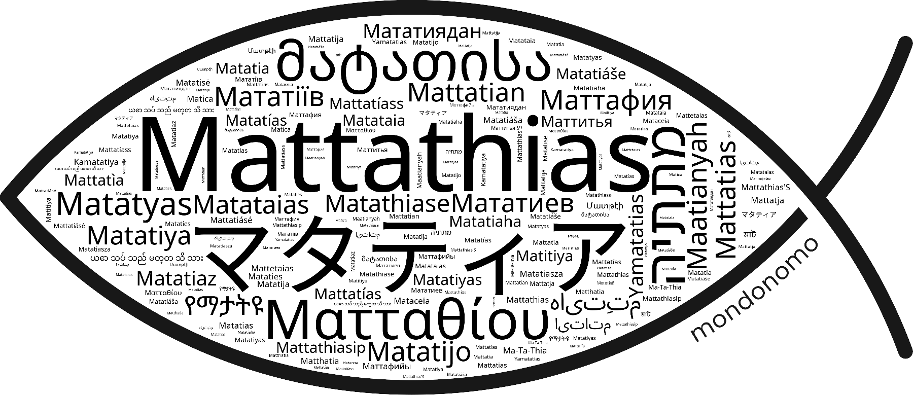 Name Mattathias in the world's Bibles
