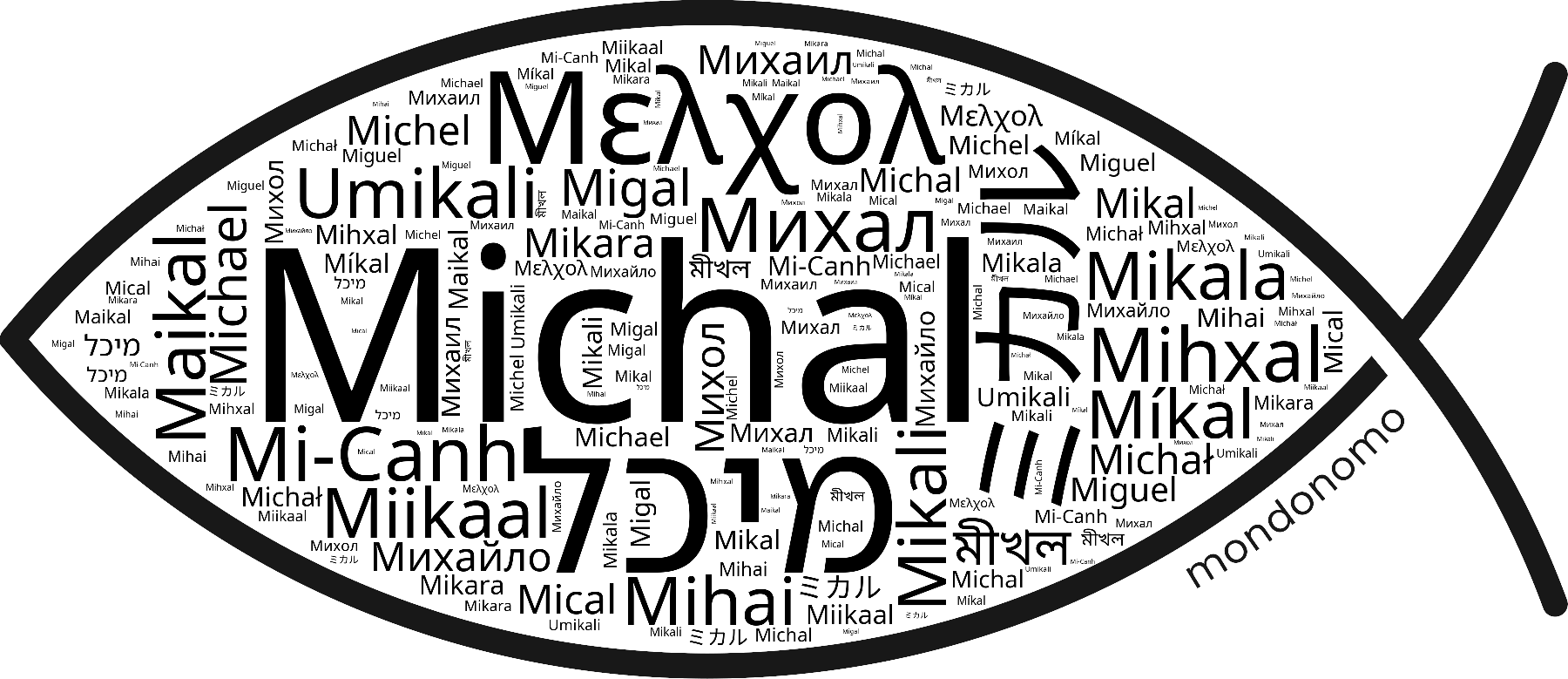 Name Michal in the world's Bibles
