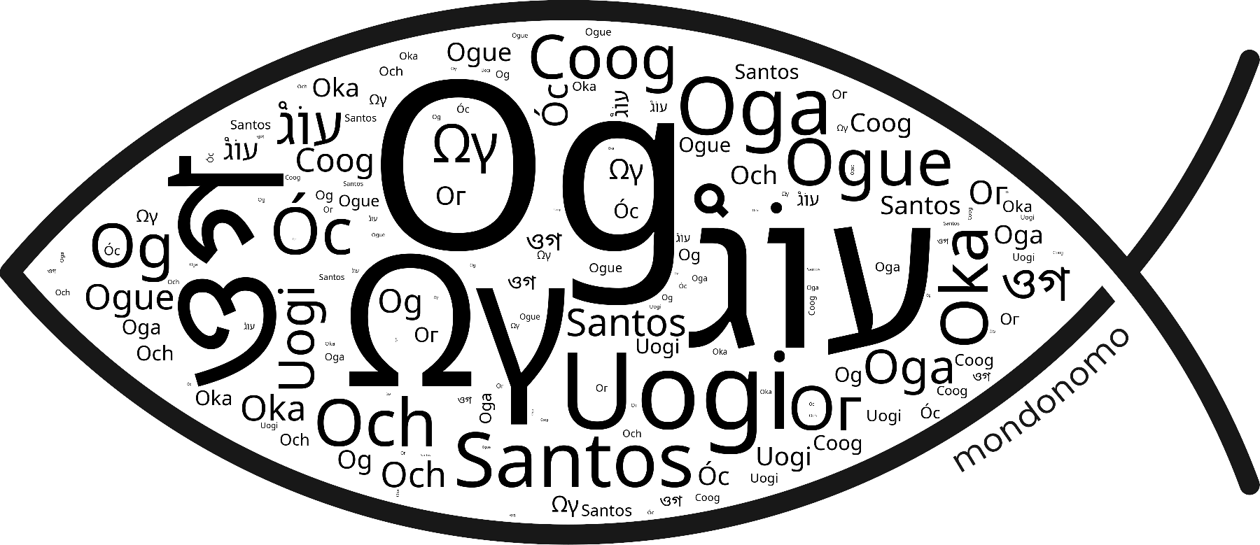 Name Og in the world's Bibles