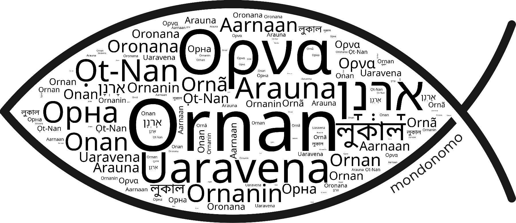 Name Ornan in the world's Bibles