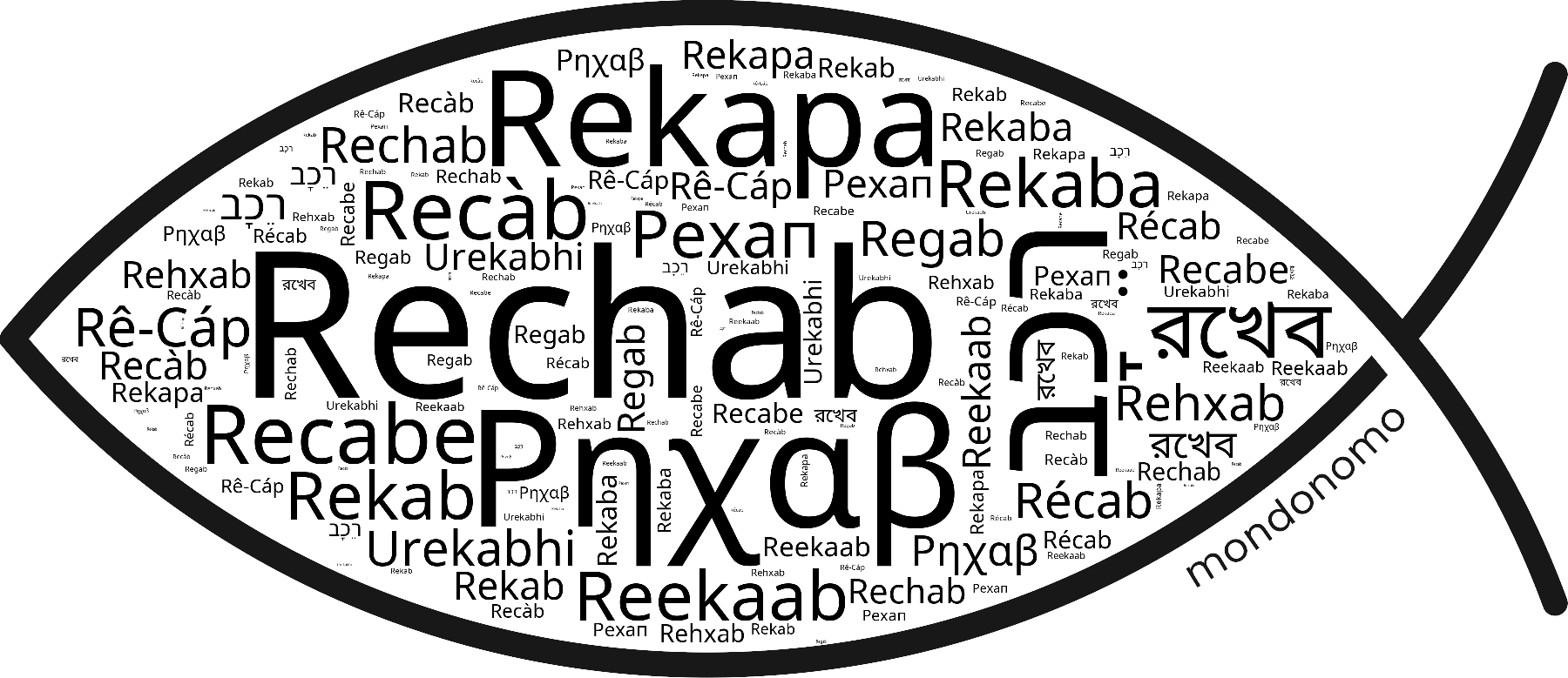 Name Rechab in the world's Bibles