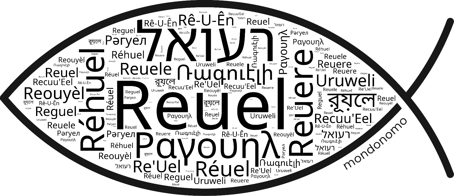 Name Reuel in the world's Bibles