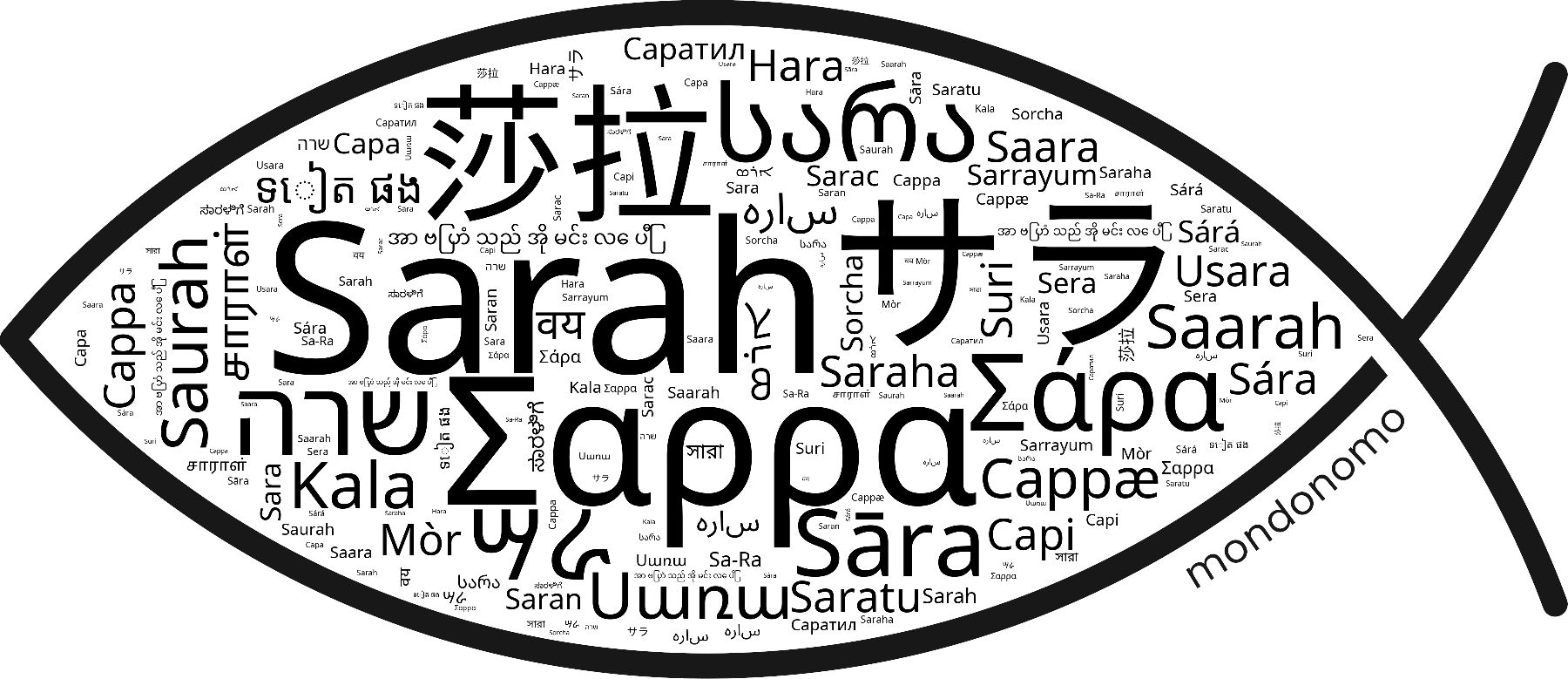 Name Sarah in the world's Bibles