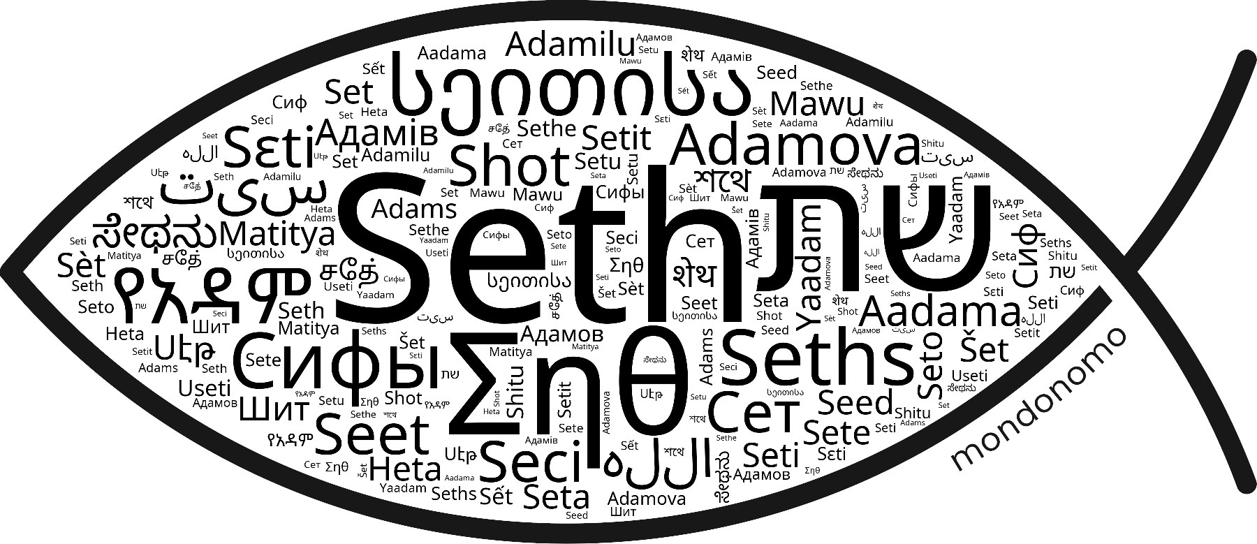 Name Seth in the world's Bibles