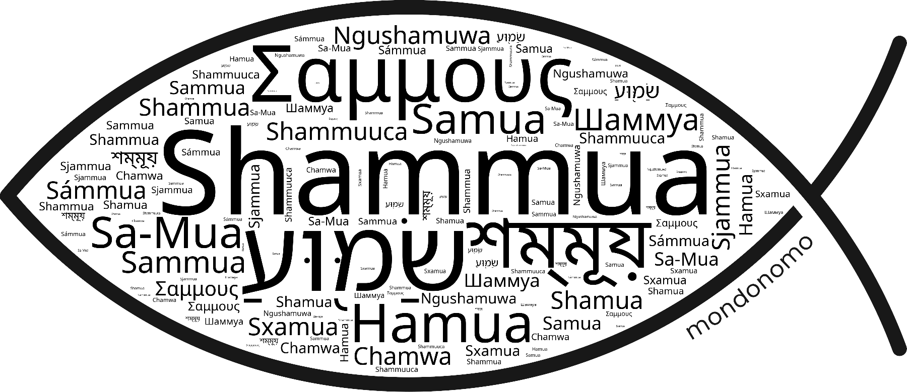 Name Shammua in the world's Bibles