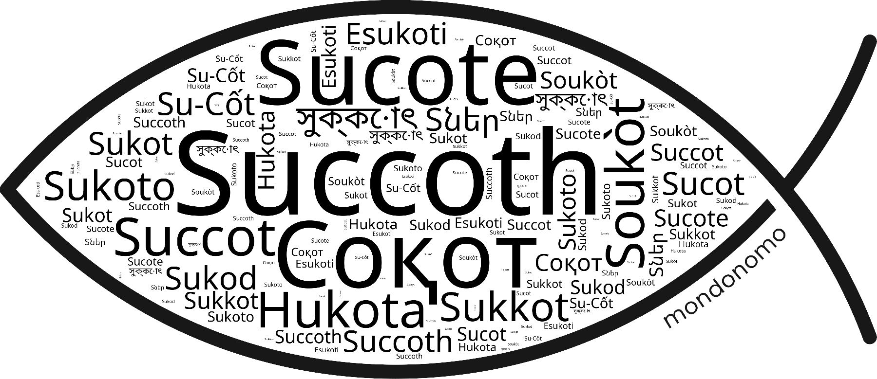 Name Succoth in the world's Bibles