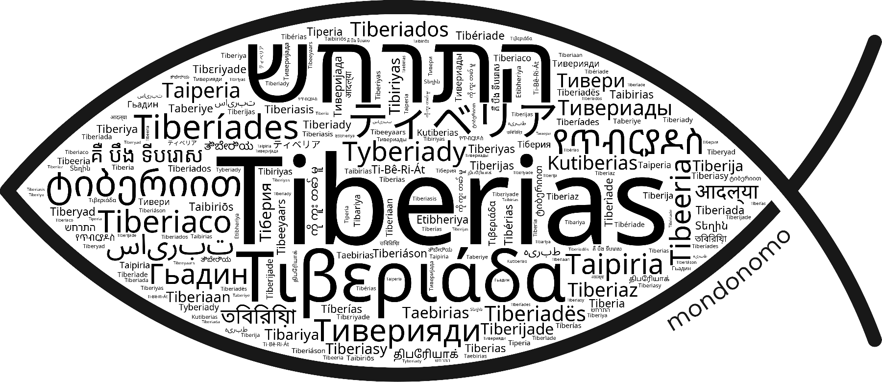 Name Tiberias in the world's Bibles