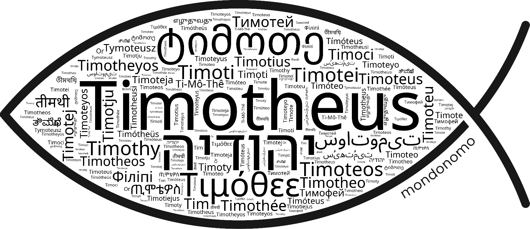 Name Timotheus in the world's Bibles