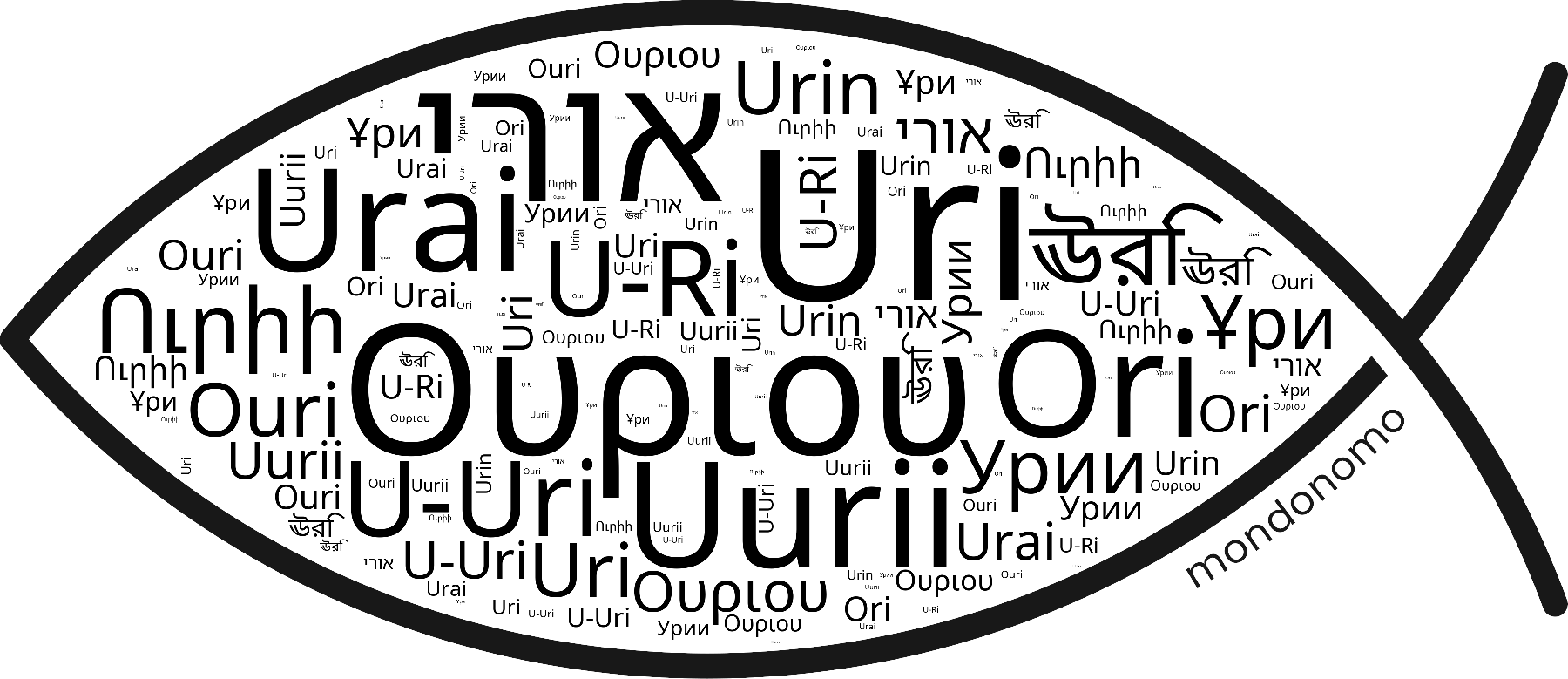 Name Uri in the world's Bibles