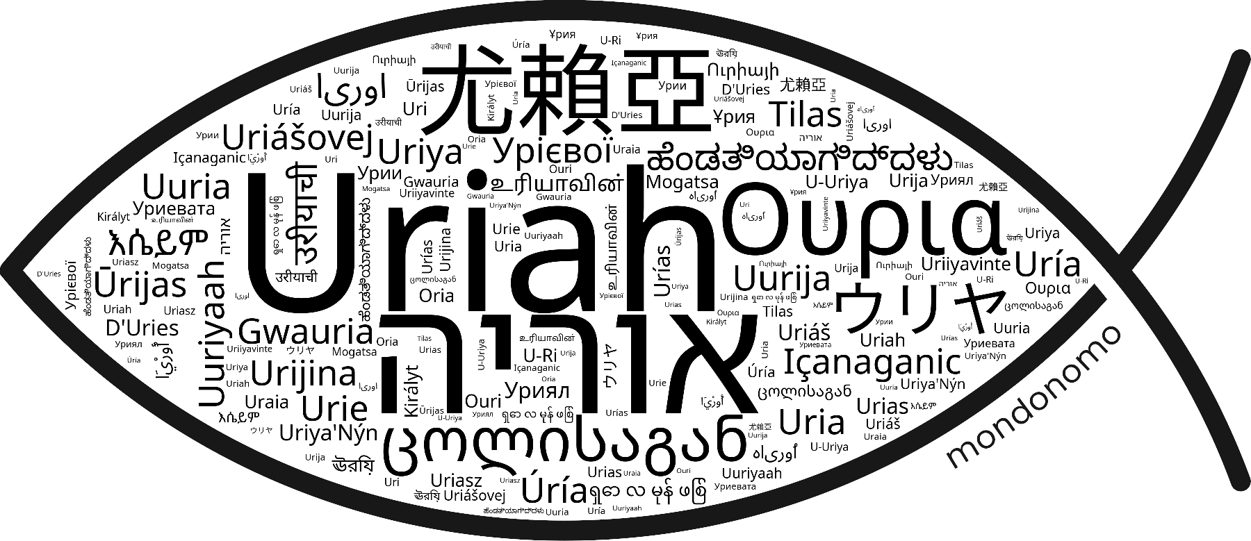 Name Uriah in the world's Bibles