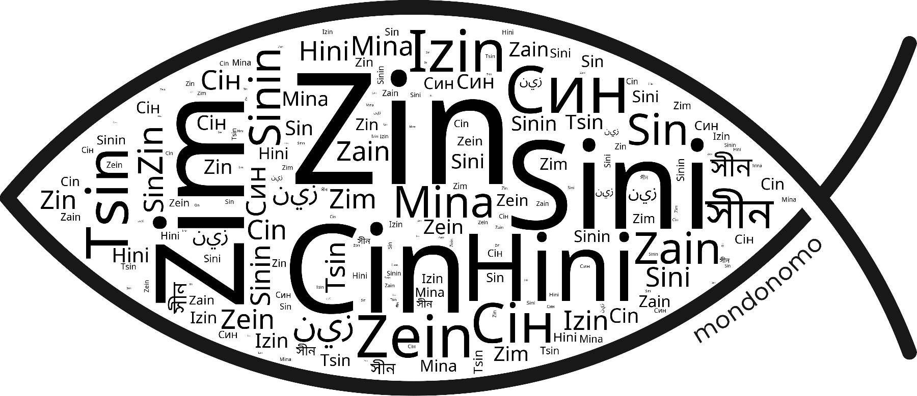 Name Zin in the world's Bibles